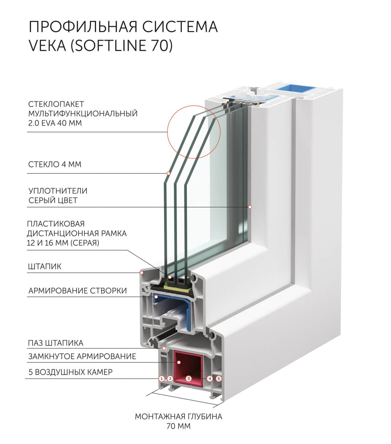 Окна VEKA: при заказе профиля Softline — москитная сетка в подарок!